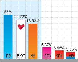 Exit-poll